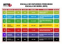 RPE – ESCALA DE ESFUERZO PERCIBIDO
